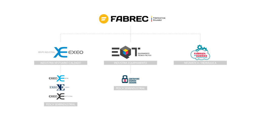 Arquitectura-de-marca-grupo-industrias-fabrec-estrategia-portafolios-marcas-dogma-cg Arquitectura de marca grupo industrias fabrec estrategia portafolios marcas dogma cg