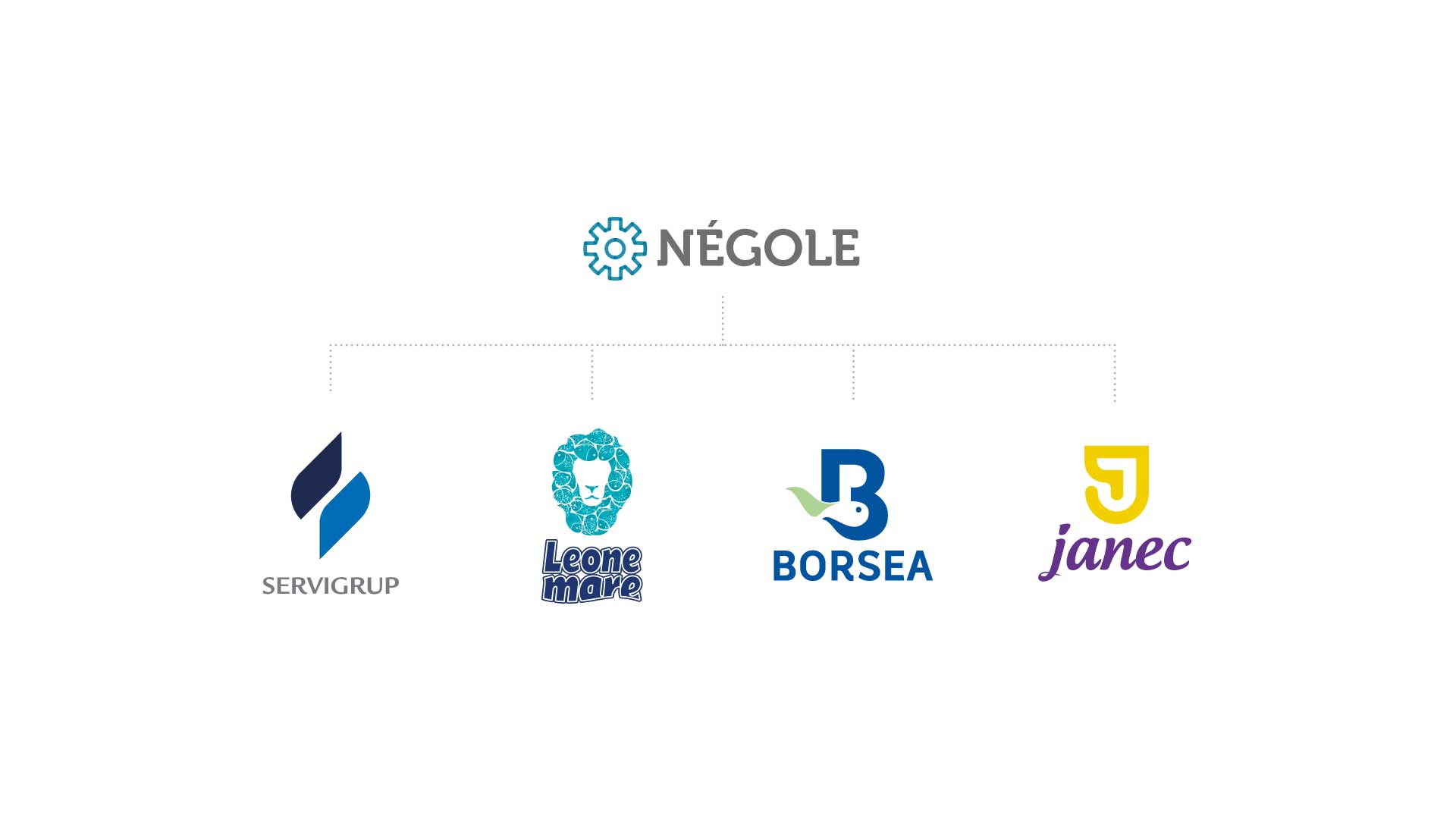 Arquitectura-marca-grupo-industria-alimentaria-branding-servigrup-dogma-cg-ecuador Arquitectura marca grupo industria alimentaria branding servigrup dogma cg ecuador