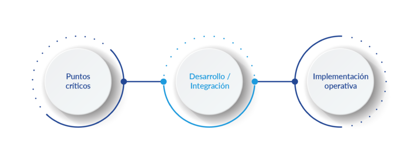 Copy of 03 Diagrama 01 min