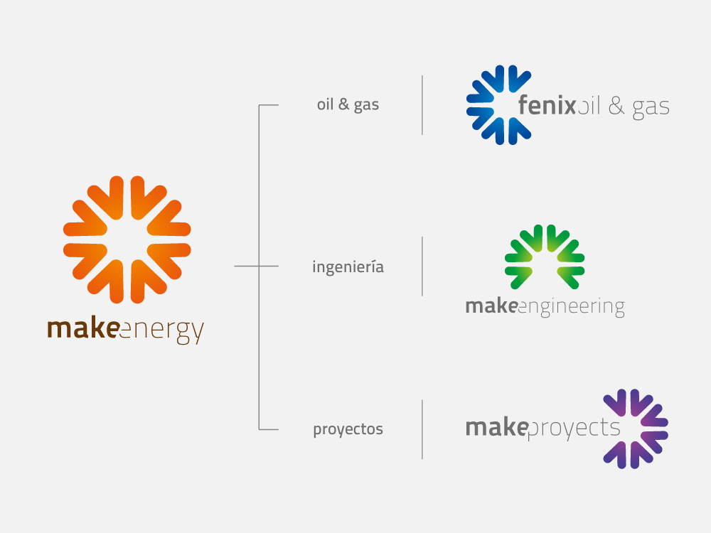 Arquitectura de marca estrategia portafolios grupo empresarial make energy branding dogmacg